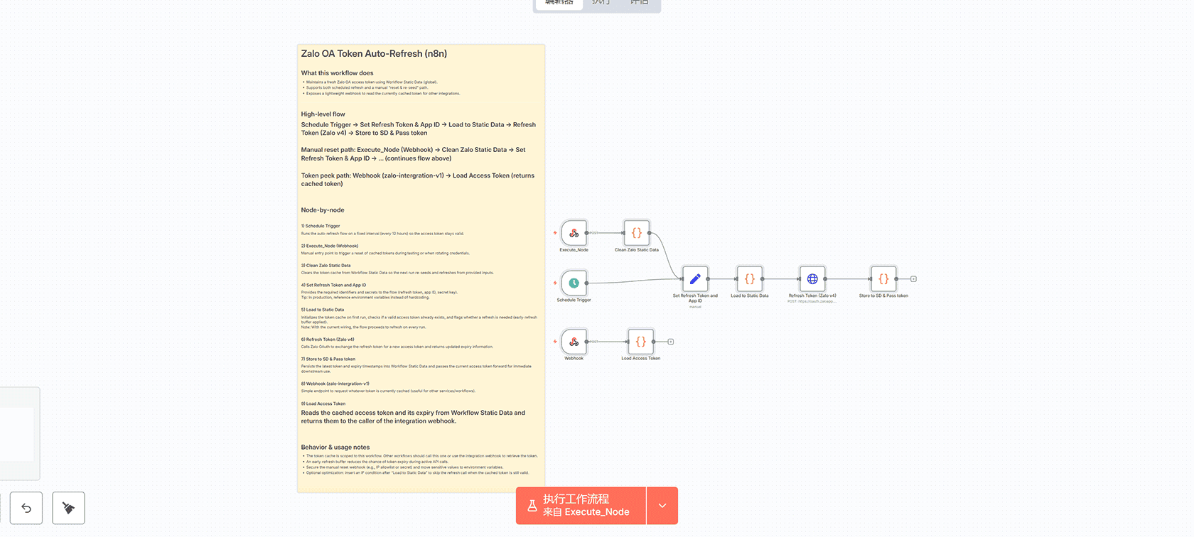 IP信息与HTTP端口扫描器 - n8n工作流自动化网络监控