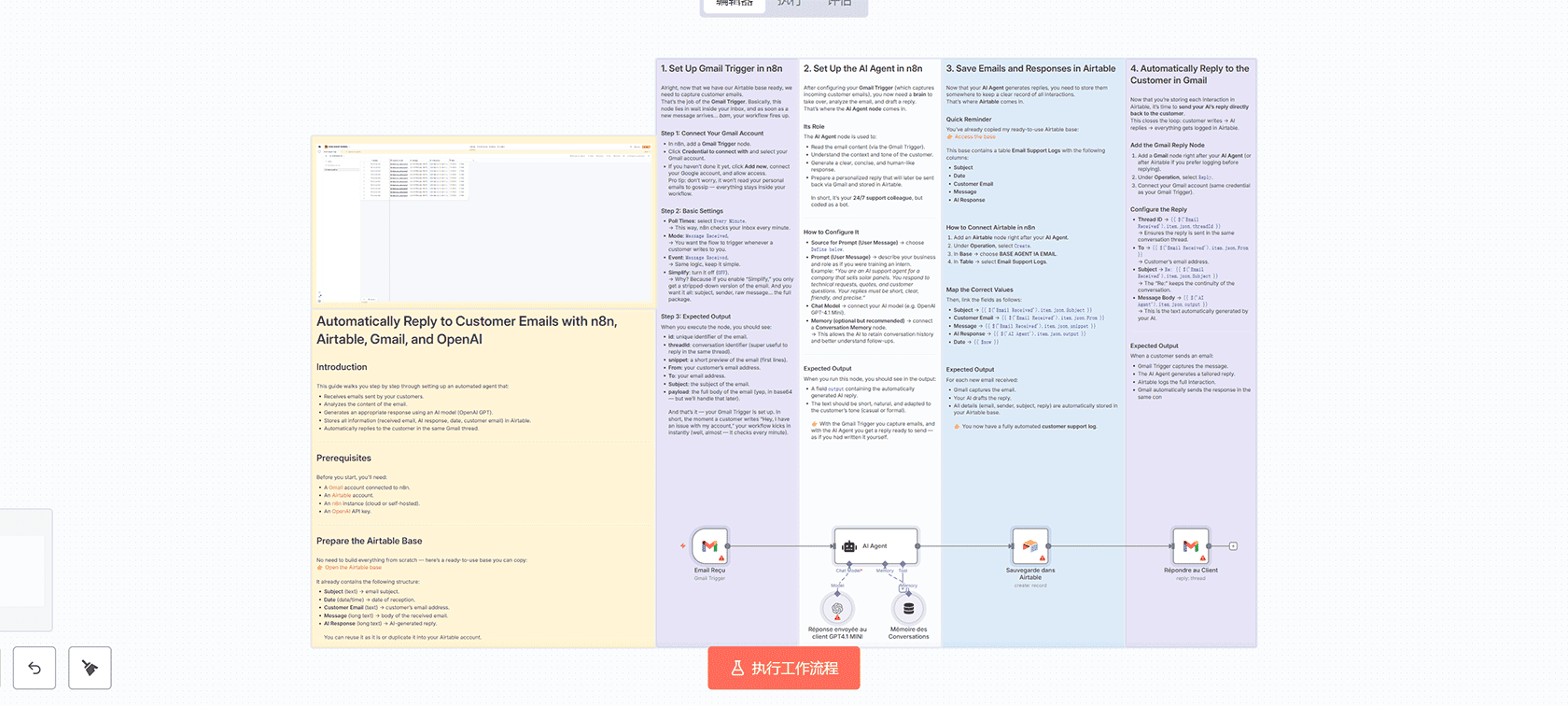 Zalo OA Token自动刷新工作流 - n8n实现持续访问令牌管理