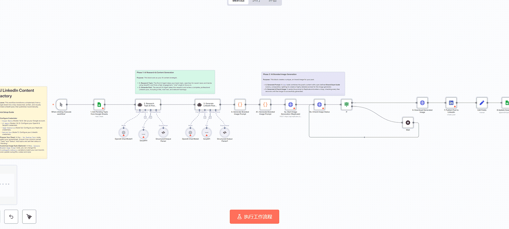AI驱动的LinkedIn内容工厂工作流 - n8n自动化内容生成系统