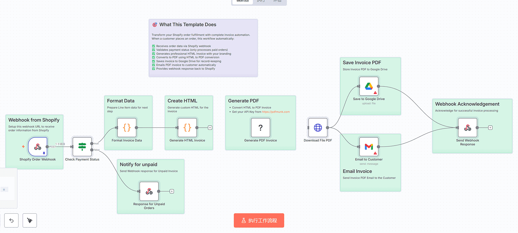 新闻摘要与社交媒体自动发布n8n工作流 - OpenAI与Late API集成