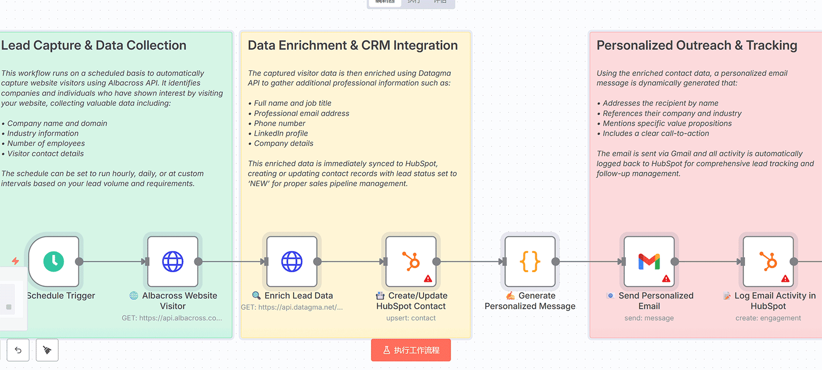 基于AI的美发沙龙预约聊天机器人n8n工作流 - OpenAI与WhatsApp集成