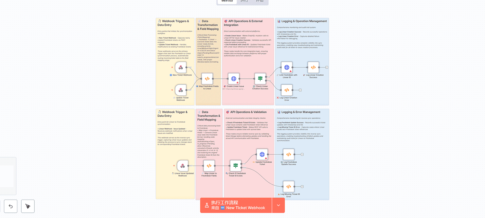 使用Gemini AI和Gmail自动化电子邮件管理的智能响应系统 | n8n工作流 | Slack集成