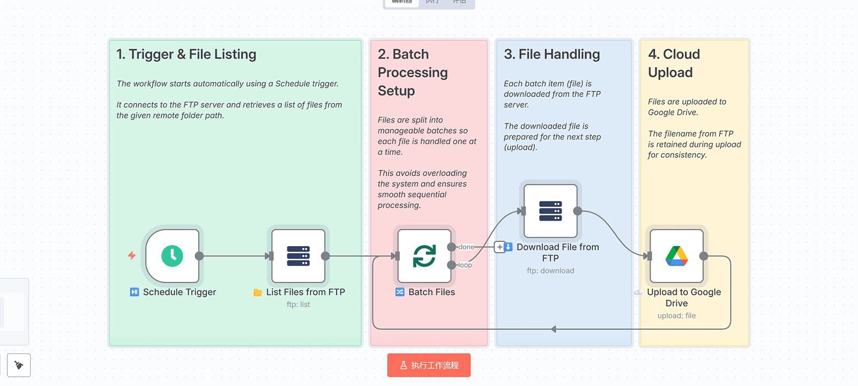 Freshdesk-Linear双向工单同步工作流 - n8n自动化集成解决方案