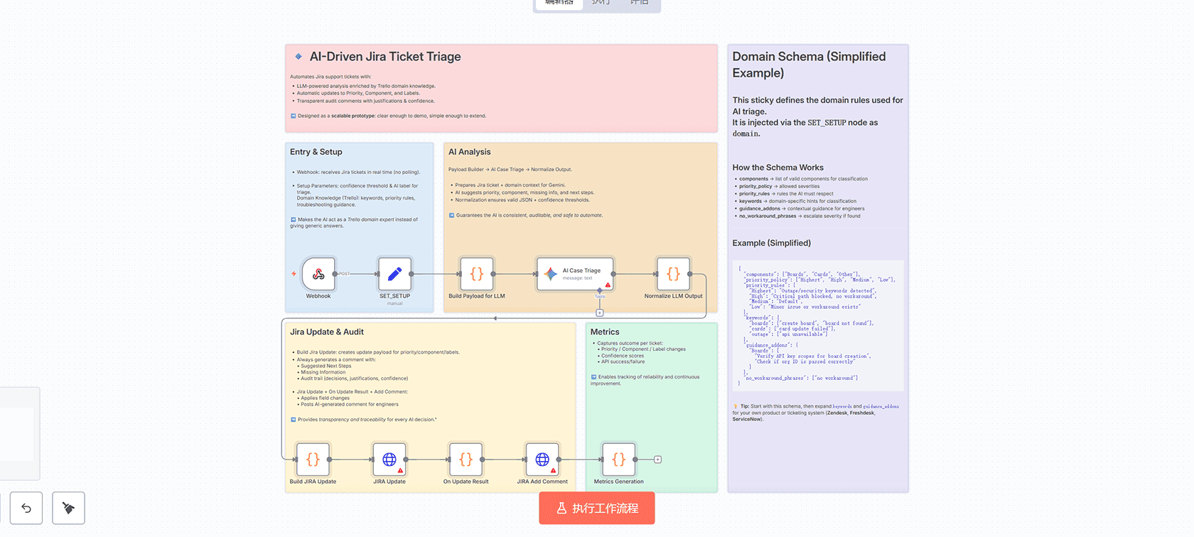 发送和验证TTS语音通话与邮件验证工作流 | n8n工作流 | HTTP Request节点