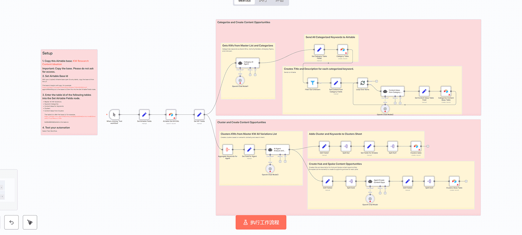 将Jira未解决工单与评论加载到Pinecone向量数据库 - n8n工作流自动化方案