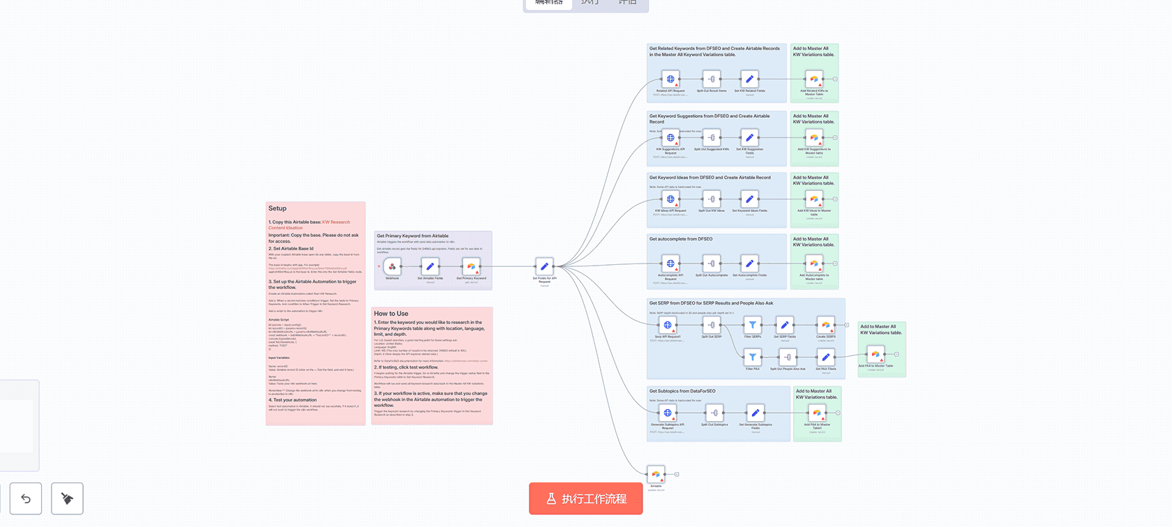 关键词研究自动化工作流：使用DataForSEO API和Airtable进行全方位SEO分析 | n8n工作流