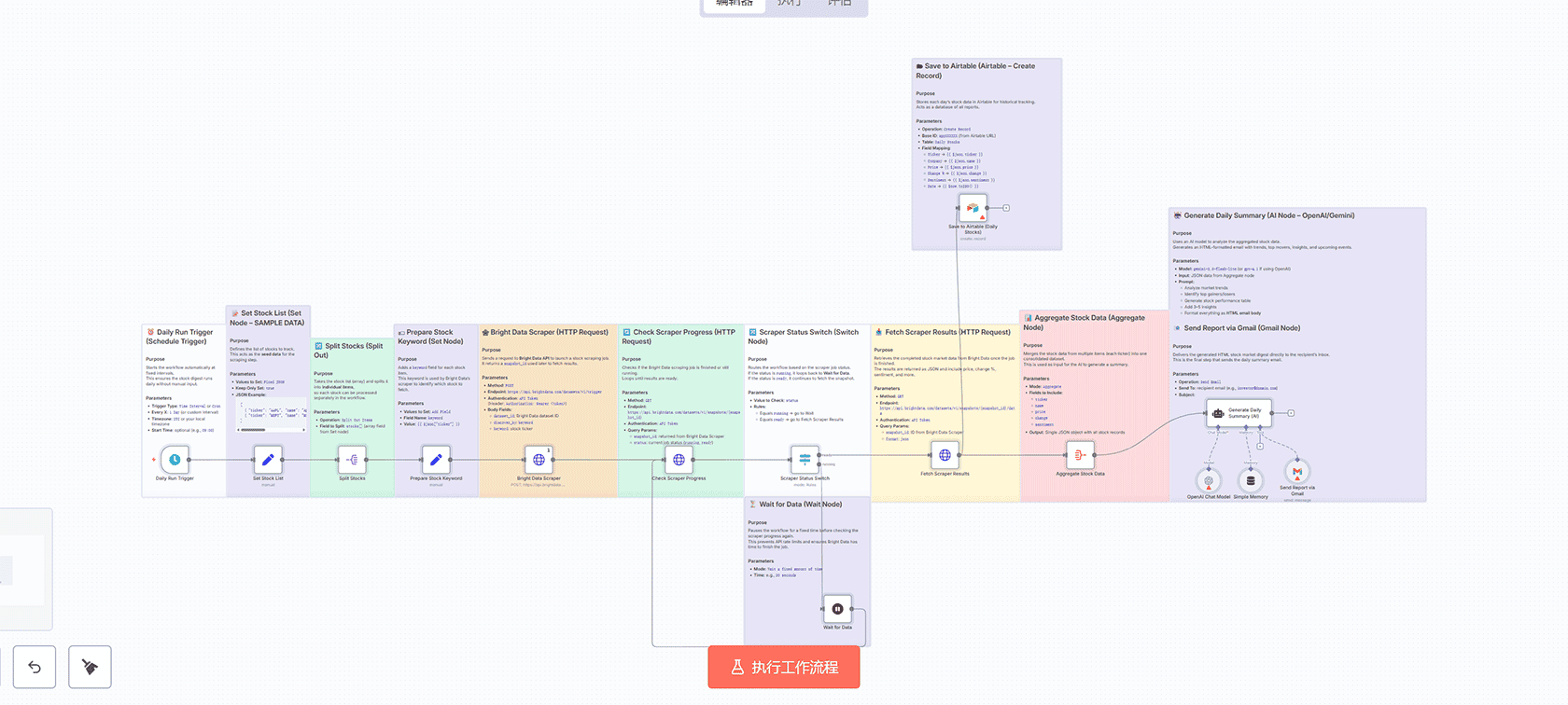 高级AI关键词分类与内容策略自动化n8n工作流 | HTTP Request Airtable集成