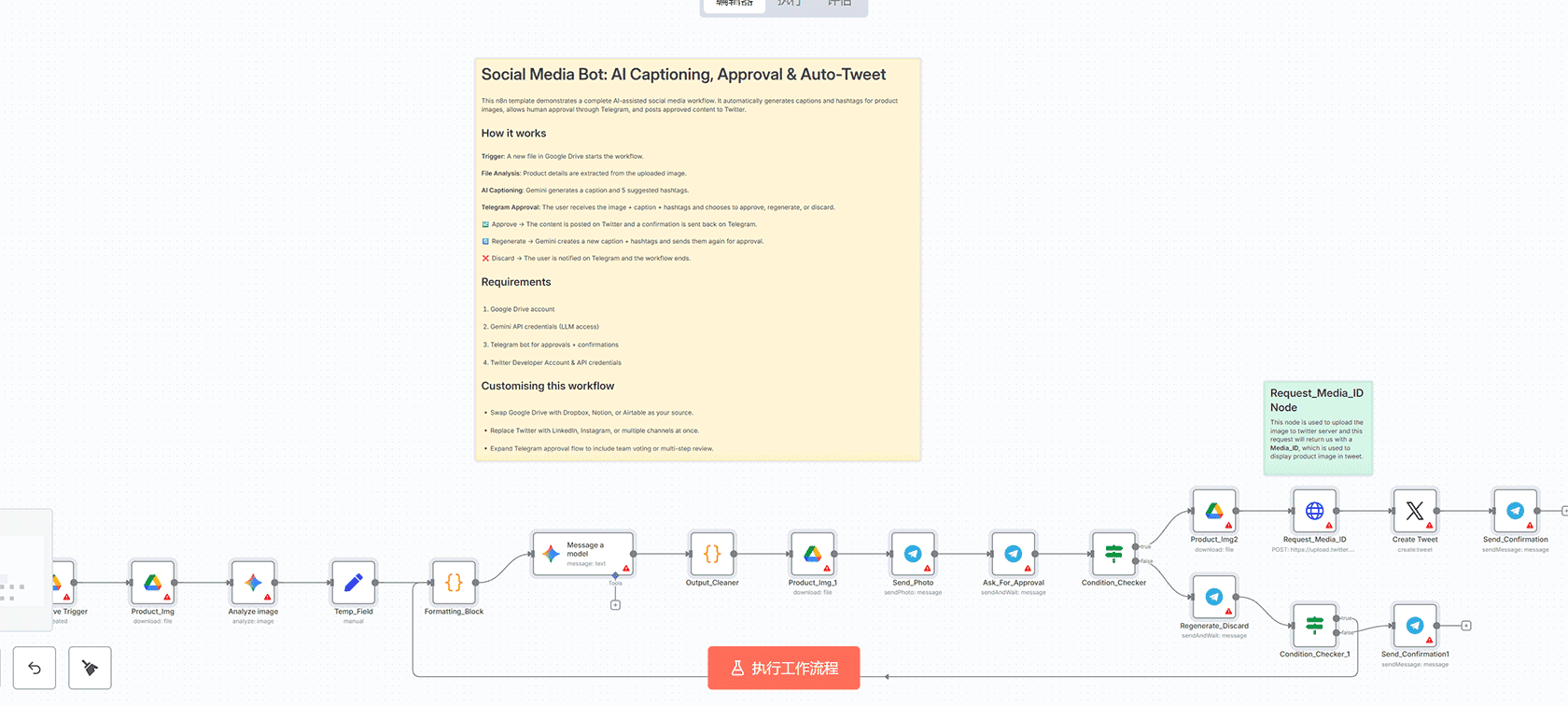 设备请求审批与采购自动化工作流 - n8n工作流实现OpenAI与Gmail集成