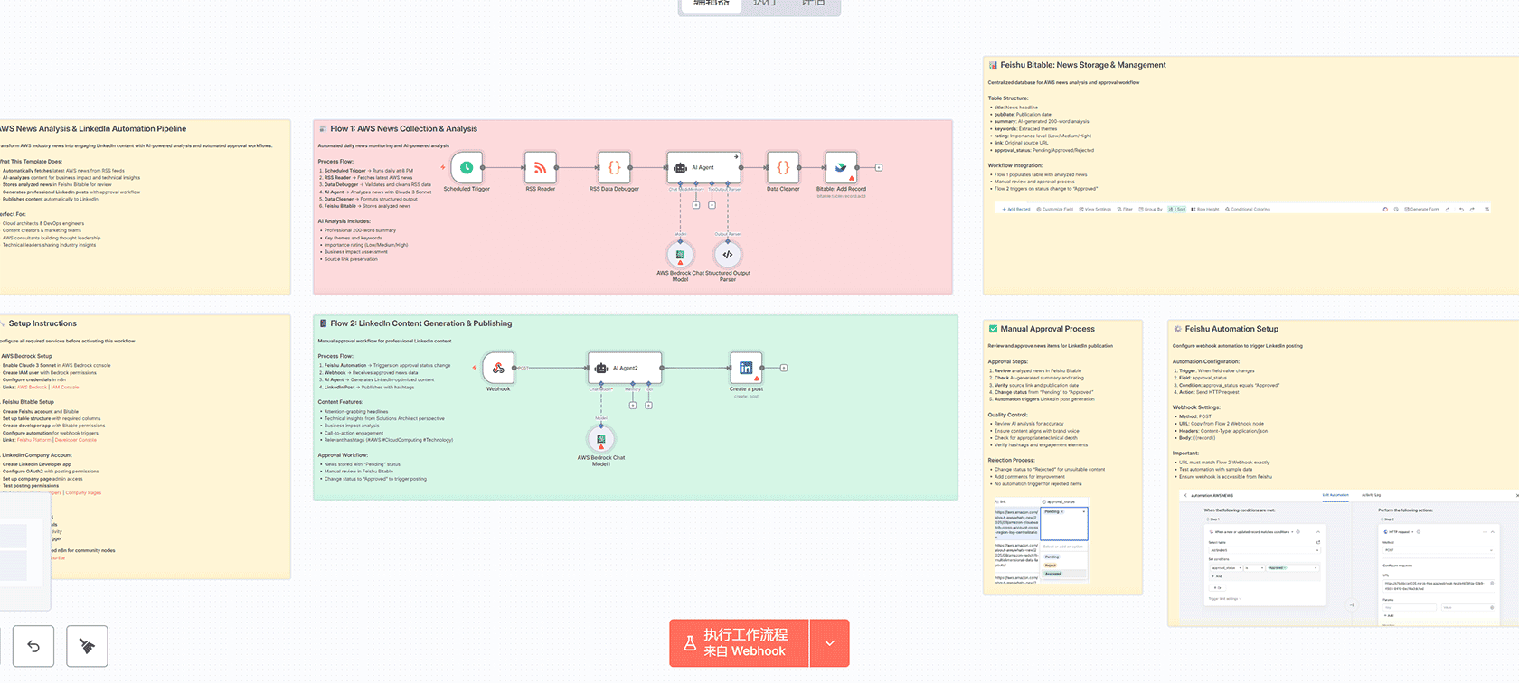 社交媒体机器人：AI图片分析与自动推文发布n8n工作流