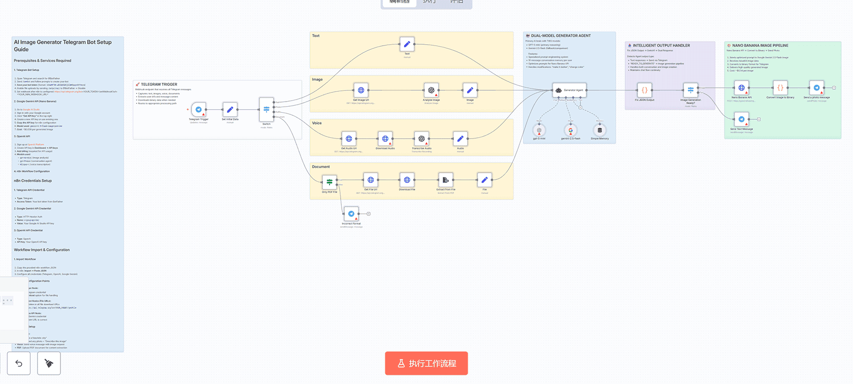 AWS新闻分析与LinkedIn自动化发布n8n工作流 - AI智能内容生成