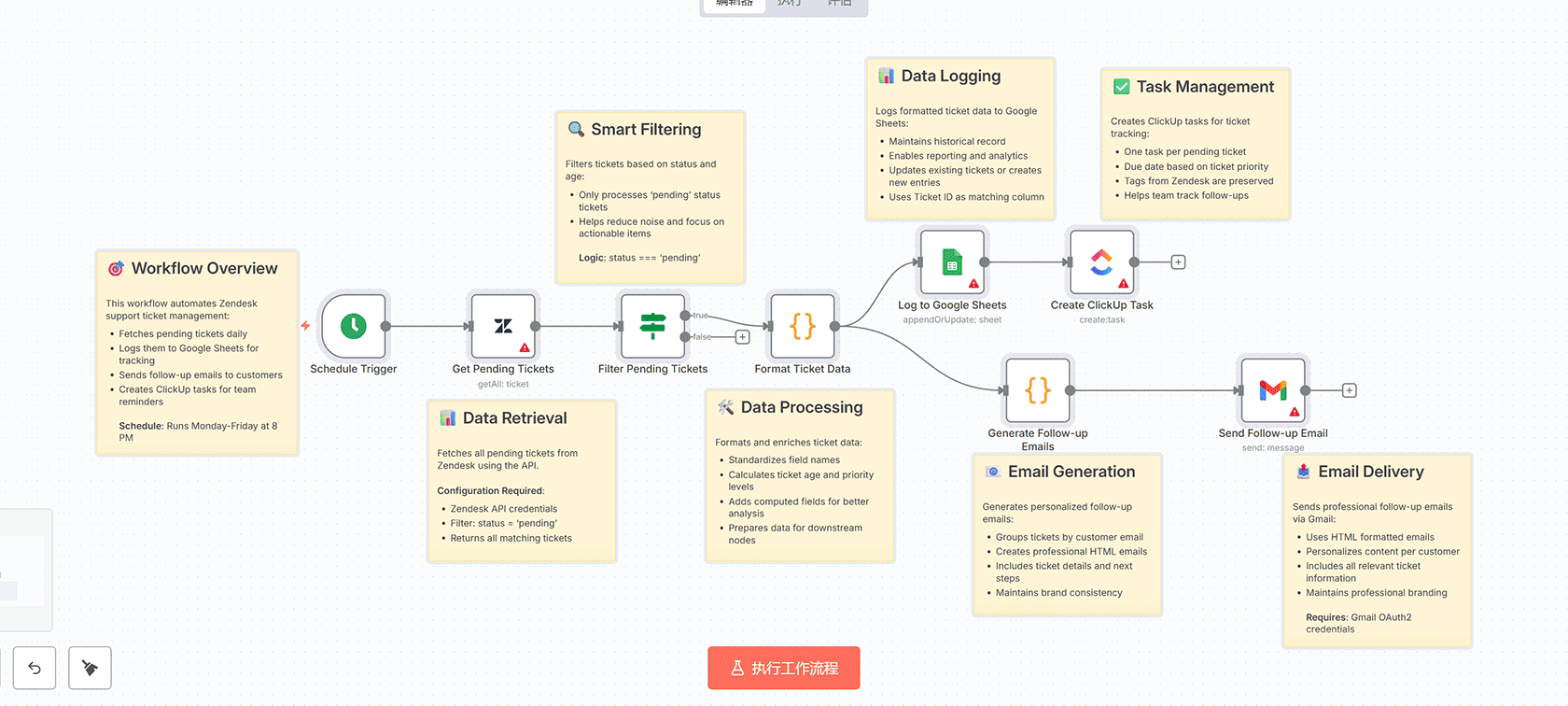 使用TransferNow自动发送大文件 - n8n工作流 - HTTP Request节点实现