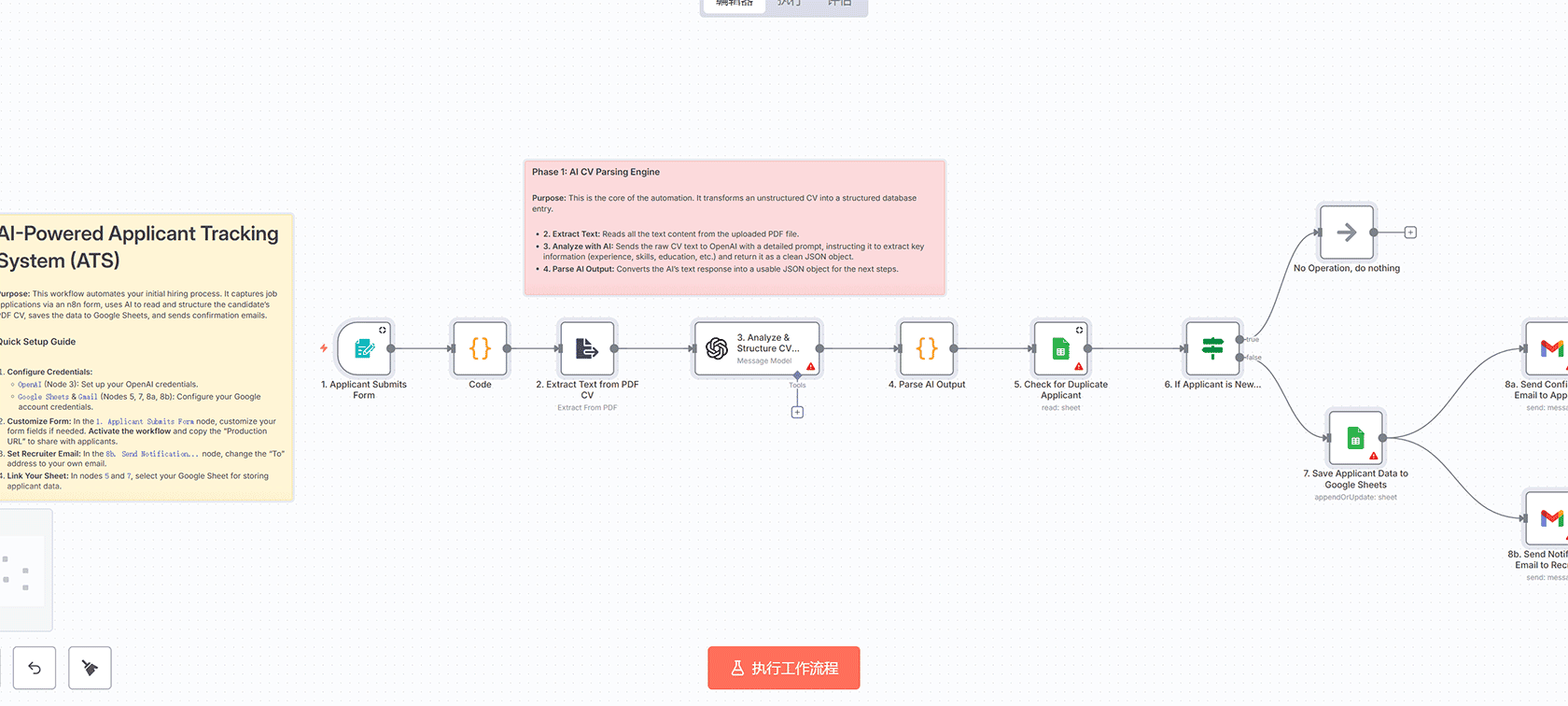 AI驱动的数字签名代理工作流：使用SignNow和Telegram解决交易瓶颈 | n8n工作流自动化