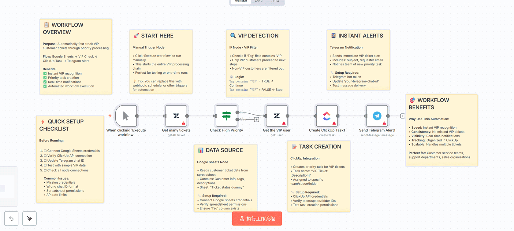 AI驱动的申请人追踪系统n8n工作流 - Form Trigger与OpenAI自动化招聘