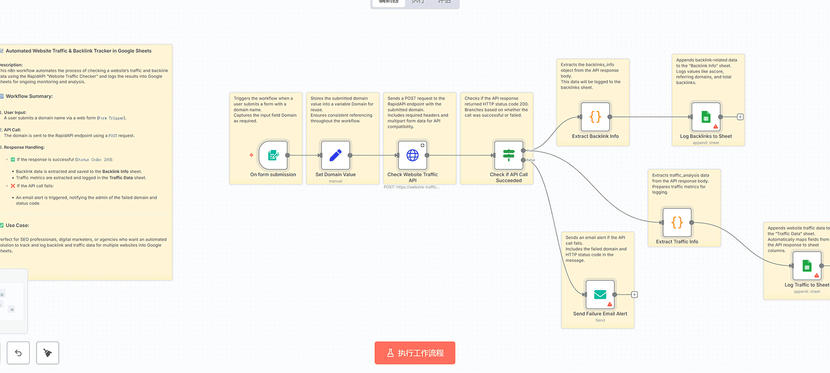 使用GPT-4o个人助手在Telegram上管理任务、邮件和日历 - n8n工作流自动化方案