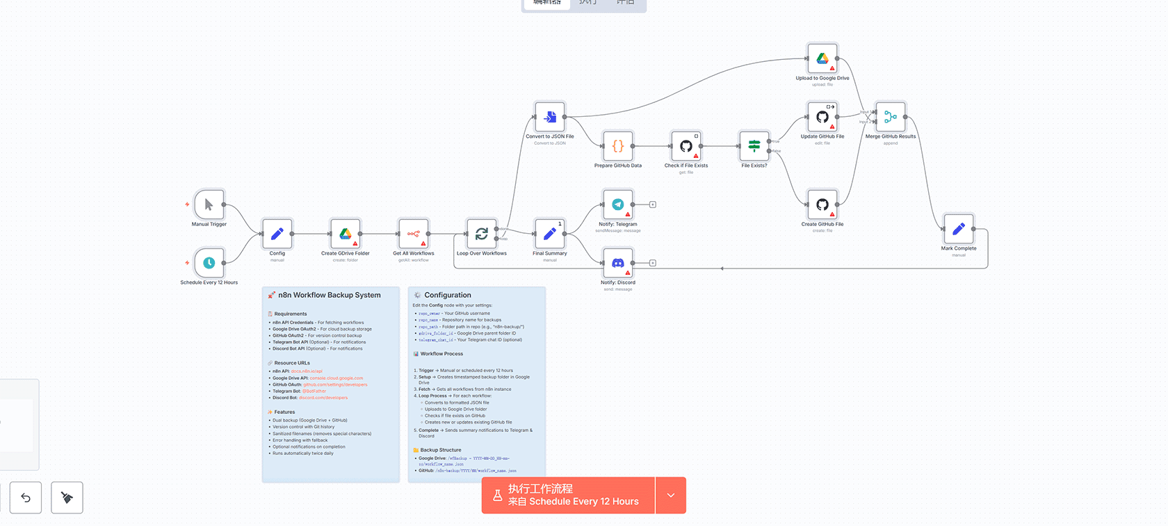 从站点地图爬取到向量存储：构建高效的RAG工作流 | n8n工作流 | AI内容生成