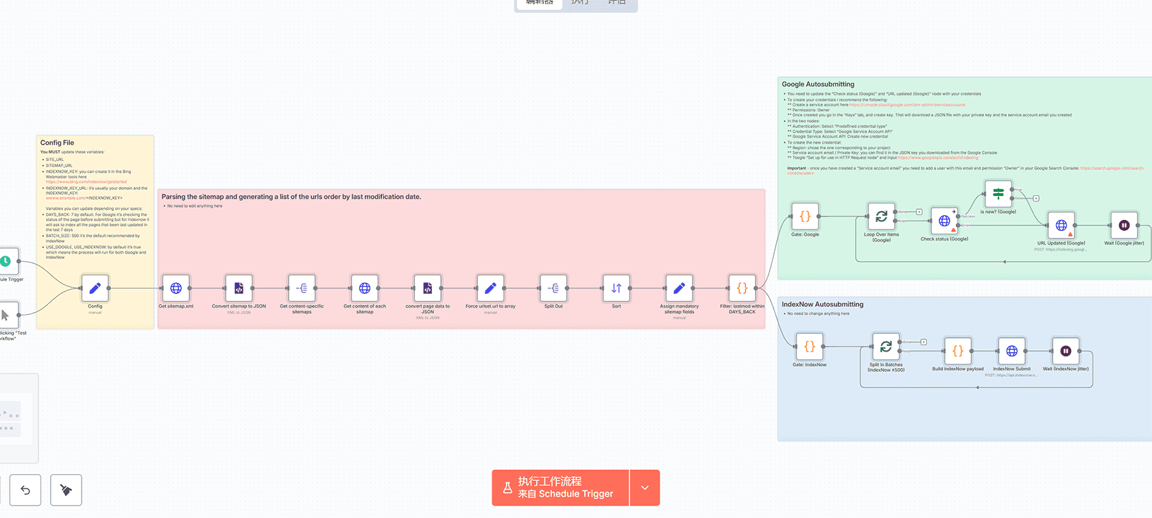 使用Google Gemini和Gmail自动生成新闻情感分析报告 - n8n工作流自动化解决方案