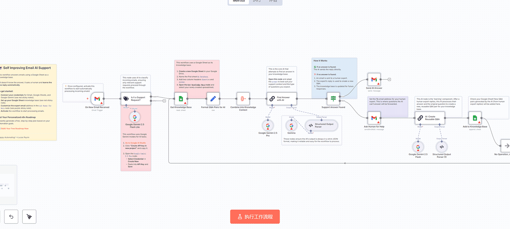 Google和Bing索引自动化n8n工作流 - 网站SEO优化工具