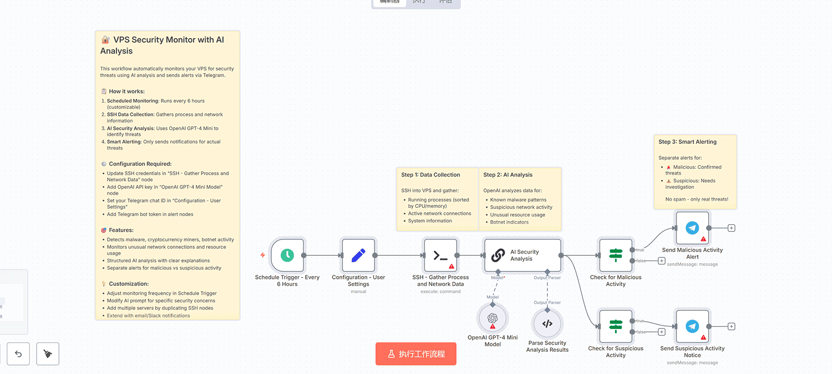 使用Supabase和OpenAI进行A/B分割测试不同AI代理提示词 - n8n工作流