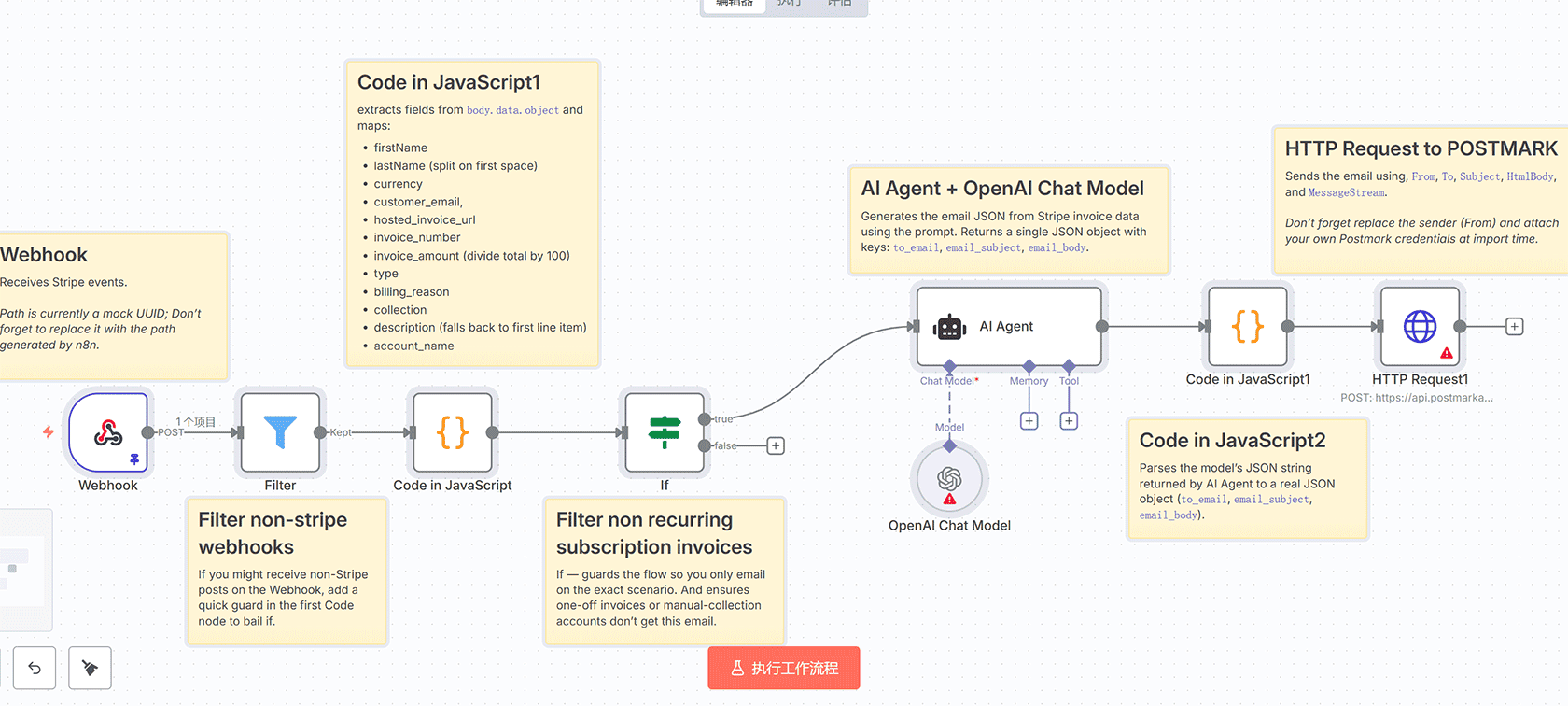 VPS安全监控与AI威胁检测n8n工作流 - Schedule Trigger + OpenAI + Telegram警报