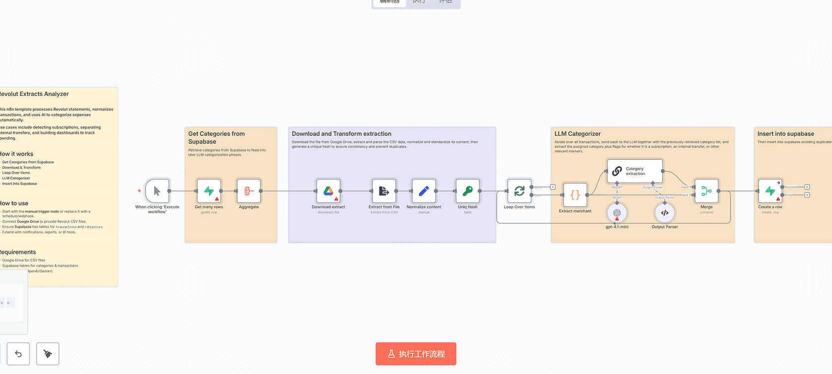 AI DJ：文本到Spotify播放列表的n8n工作流 | OpenAI + Spotify集成
