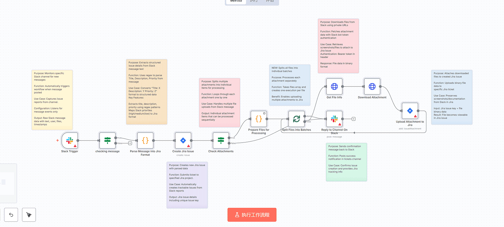 Telegram UGC内容生成器 - n8n工作流 AI图像分析与视频制作