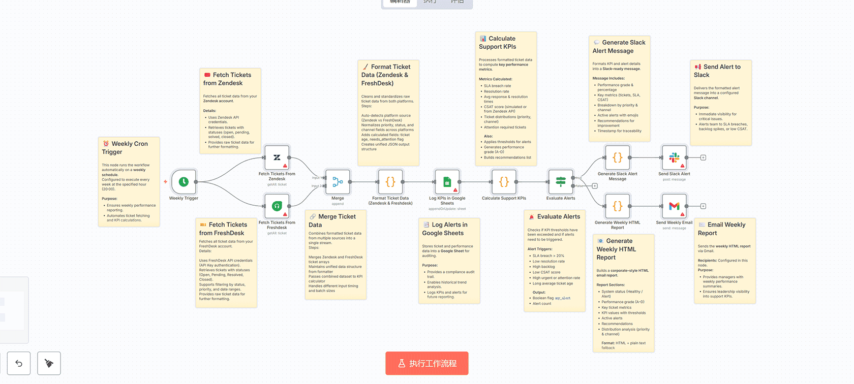 基于Slack与Jira的自动化问题创建工作流 - n8n工作流实现智能工单管理