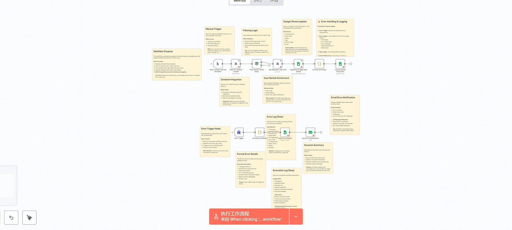 自动化医院外联系统：通过Google Sheets和Gmail发送个性化邮件 - n8n工作流集成Slack与Jira
