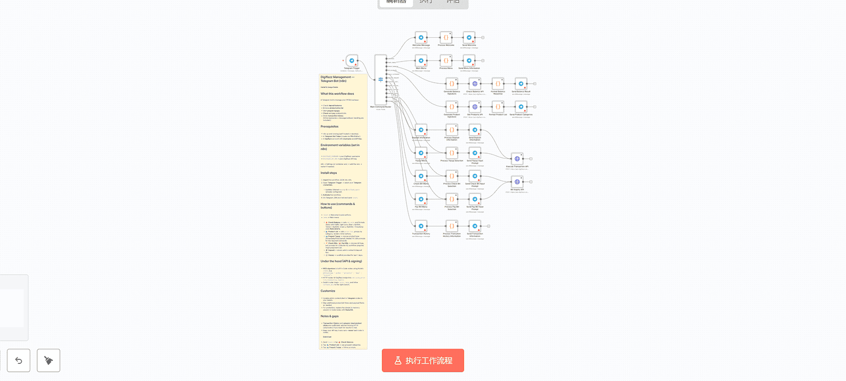 Zendesk工单升级自动化:n8n工作流集成ClickUp和Telegram快速处理客户问题