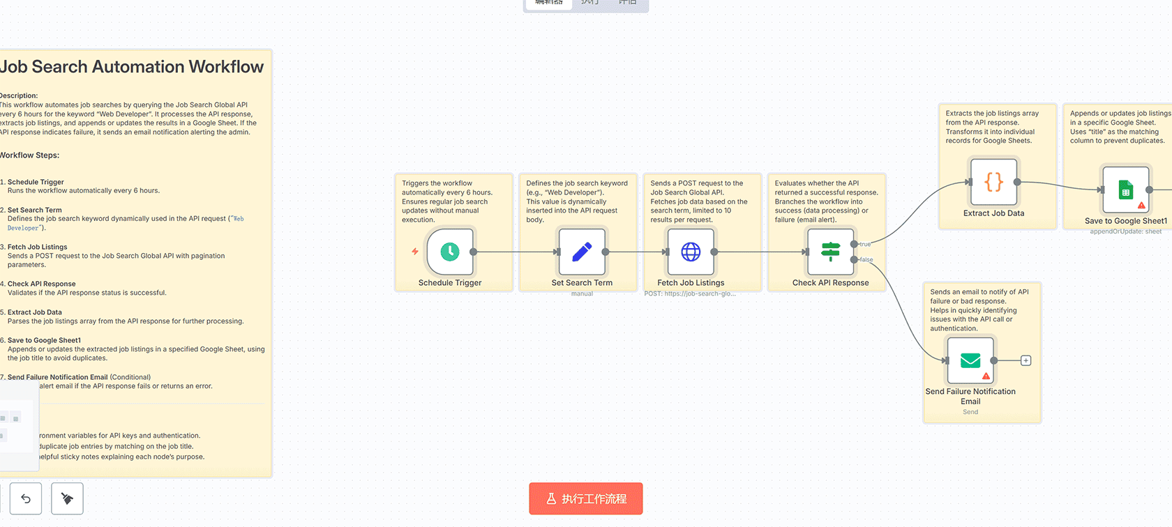 自动化发票生成与支付工作流 - n8n集成Stripe与Google Sheets