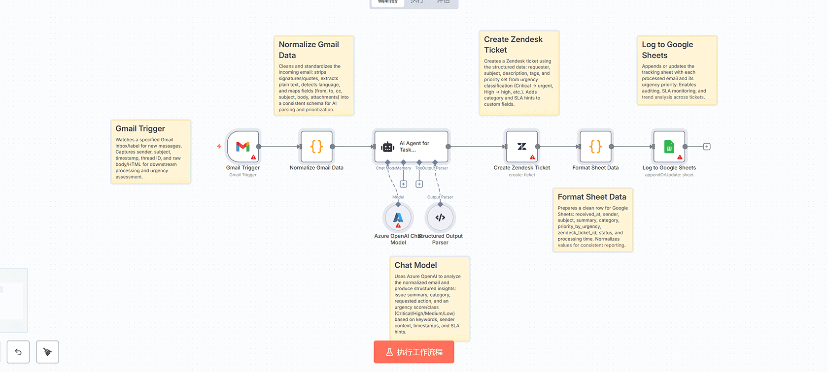 n8n自动化工作搜索工作流 - 定时API查询与Google Sheets数据管理