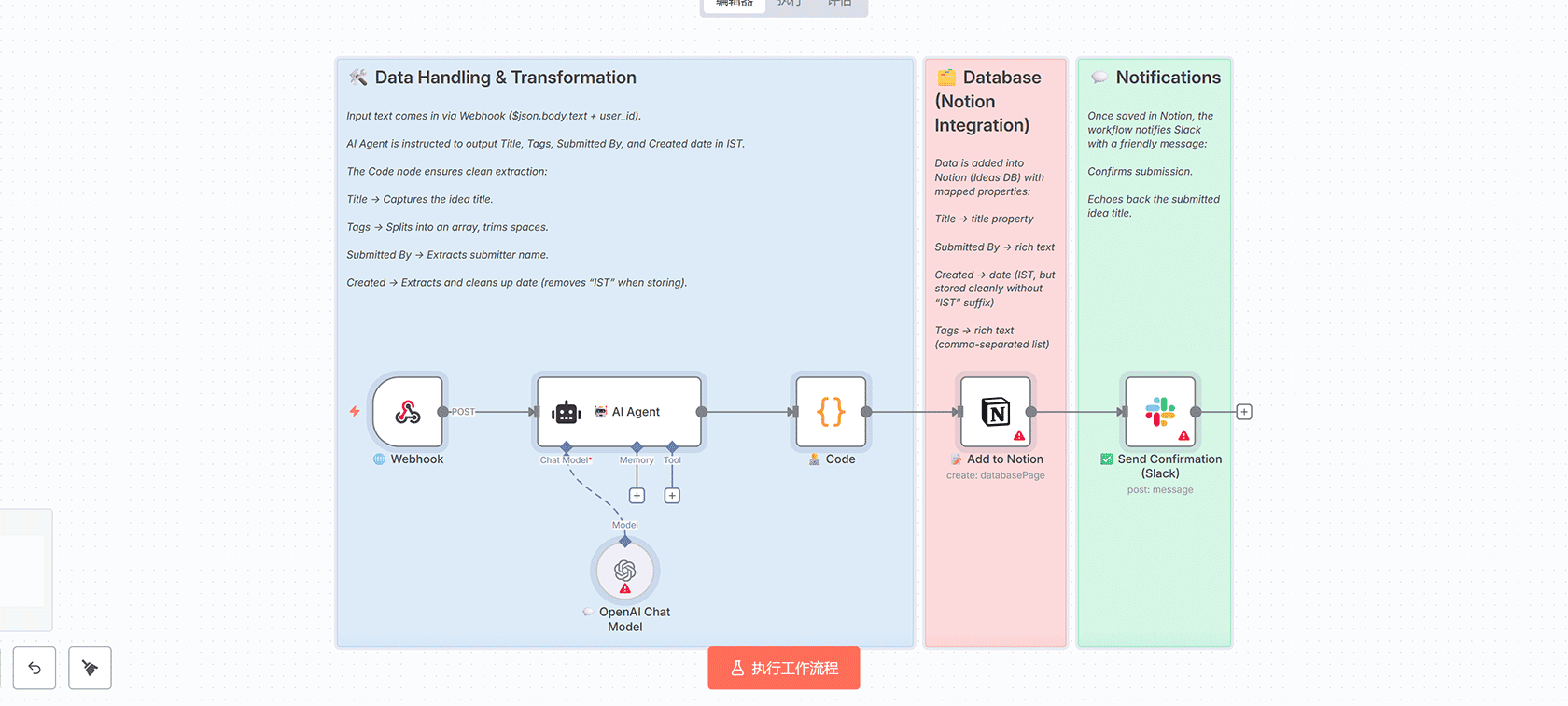 Linear Bug Auto-Routing - 智能Bug自动路由系统 | n8n工作流 | OpenAI AI Agent