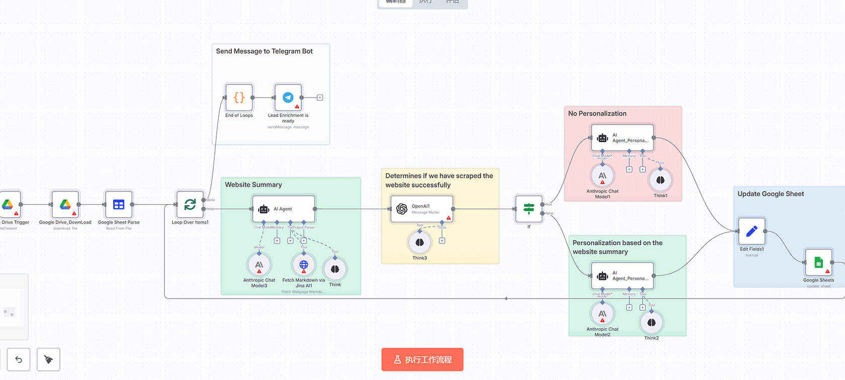 n8n网络爬虫工作流：从知识源创建基于事实的文章 | HTTP Request Webhook自动化