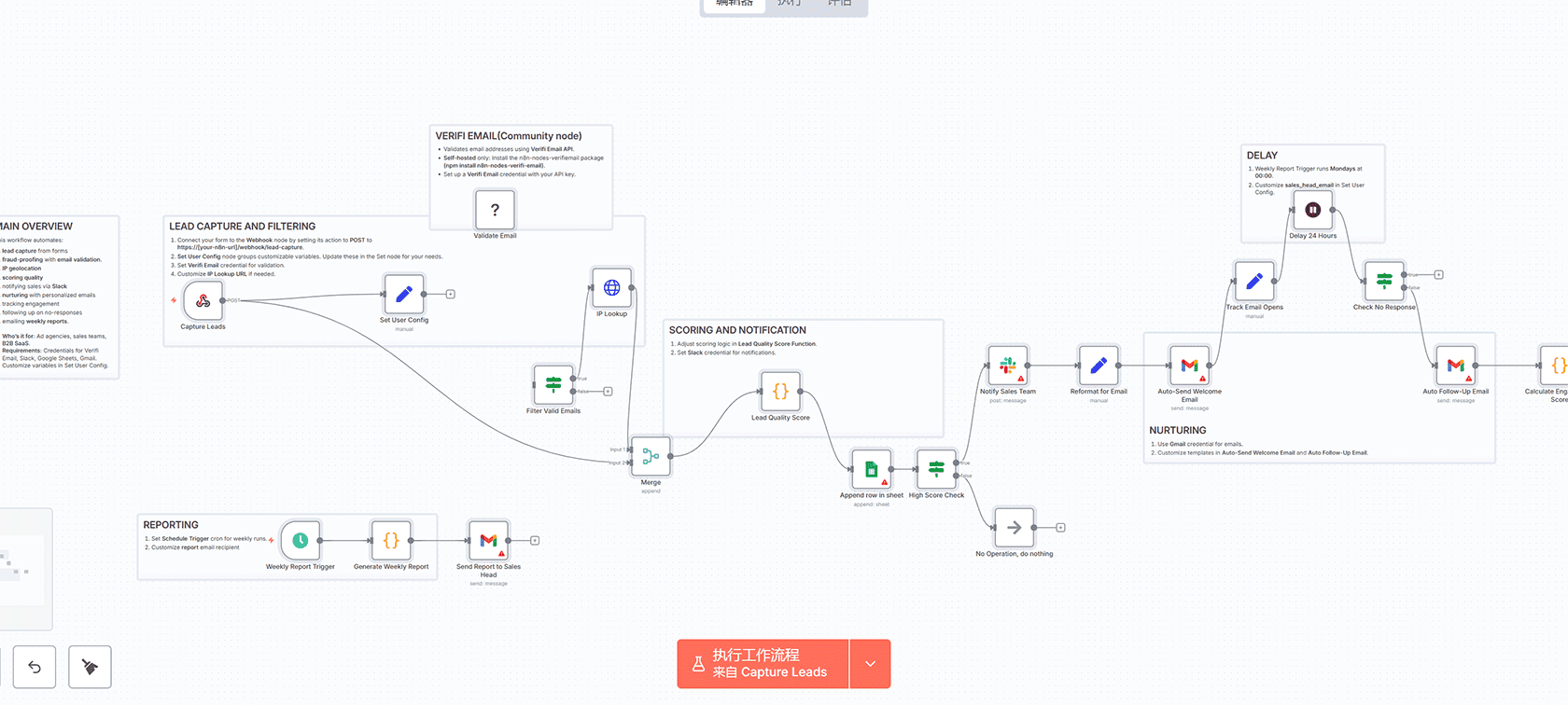 Instagram轮播图和字幕自动生成工作流 - n8n自动化社交媒体内容创作