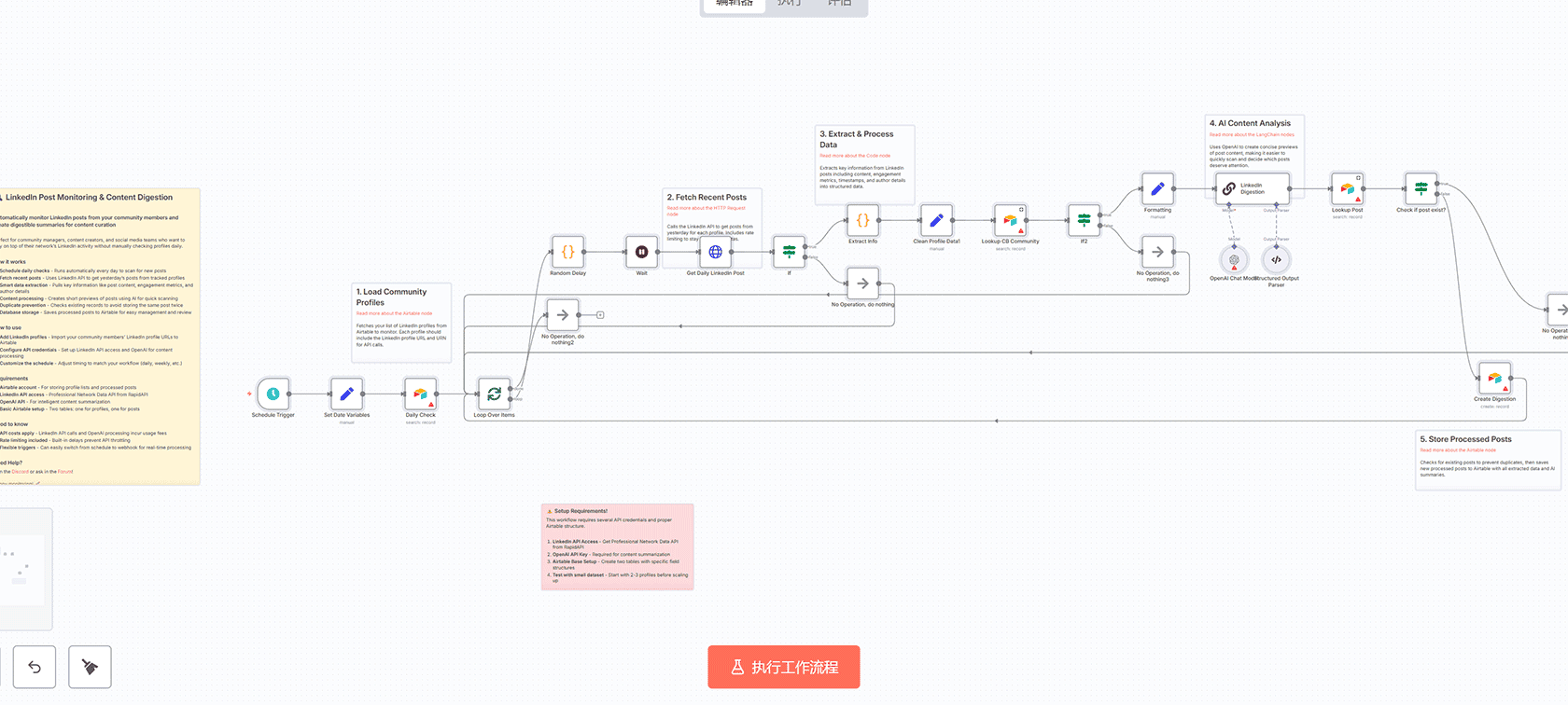 自动化从Google趋势到WordPress的博客内容生成 - n8n工作流 - Schedule Trigger HTTP Request OpenAI