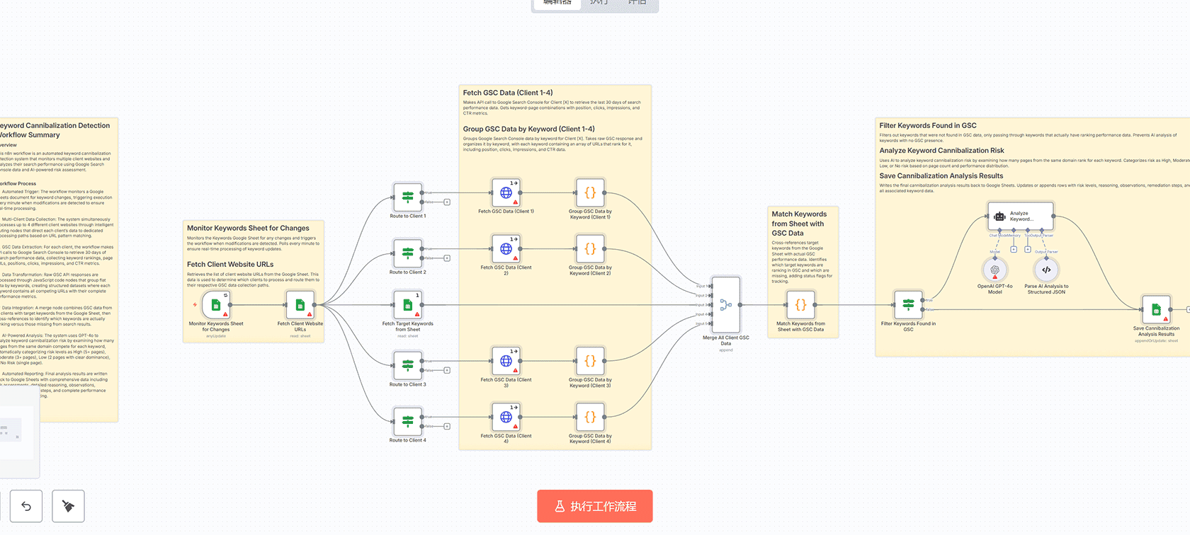 使用Job Search Global API和Google Sheets自动化求职搜索 - n8n工作流数据整合方案