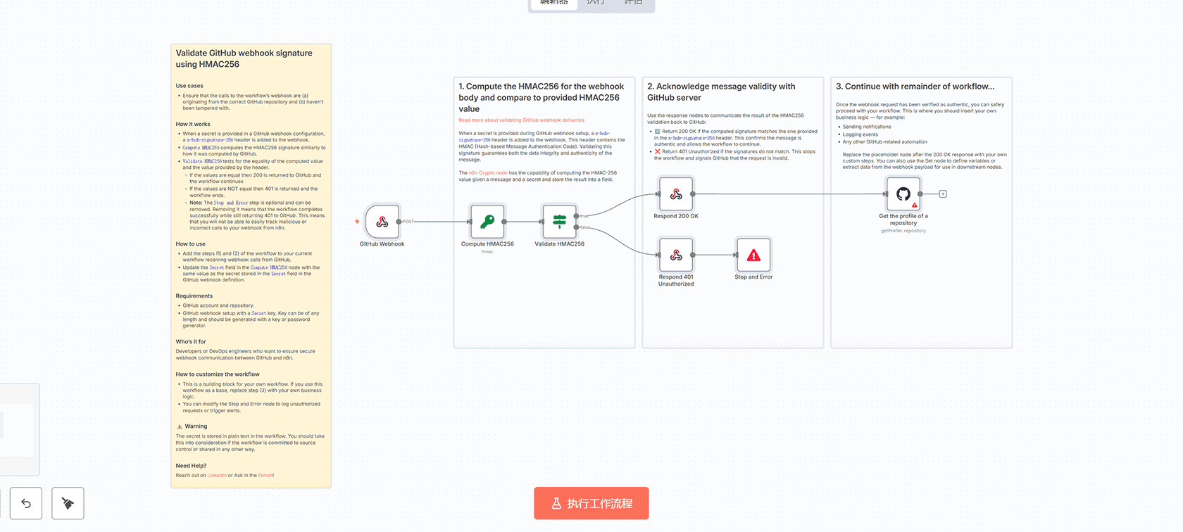 AI驱动的网站用户体验与SEO元数据分析n8n工作流 | Airtop OpenAI集成