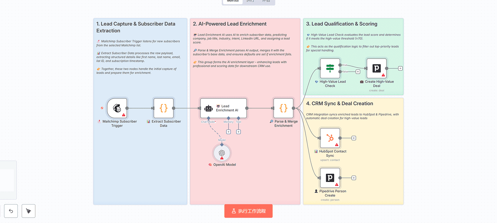 UX与SEO网站分析器n8n工作流 - Airtop+OpenAI+Gmail自动化审计