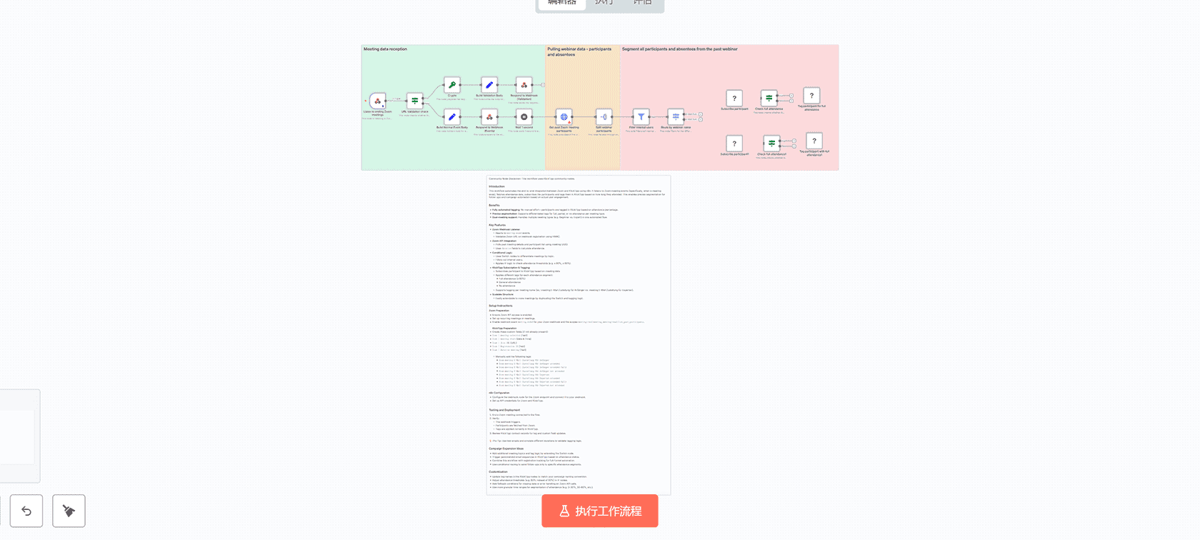 LeadFusion AI潜在客户丰富化工作流 - n8n工作流 Mailchimp OpenAI HubSpot集成