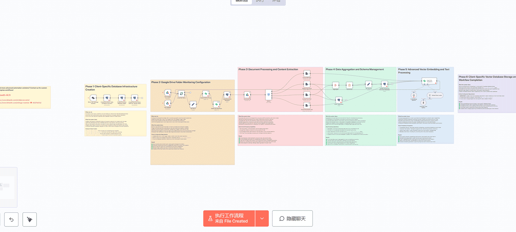 使用AI关键词过滤新闻内容并自动发送到Telegram - n8n工作流自动化方案