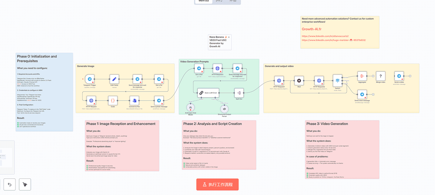 使用EmailListVerify API查找通用邮箱地址的n8n工作流 - Google Sheets与HTTP Request自动化