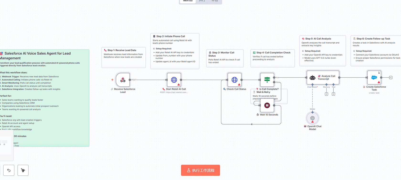 Reddit痛点发现与LinkedIn内容自动化n8n工作流 - AI驱动的内容营销解决方案