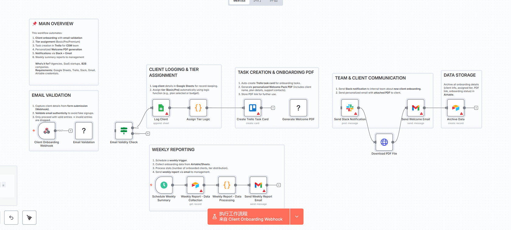 Salesforce AI语音销售代理自动化潜在客户资格认证 - n8n工作流与Retell AI集成
