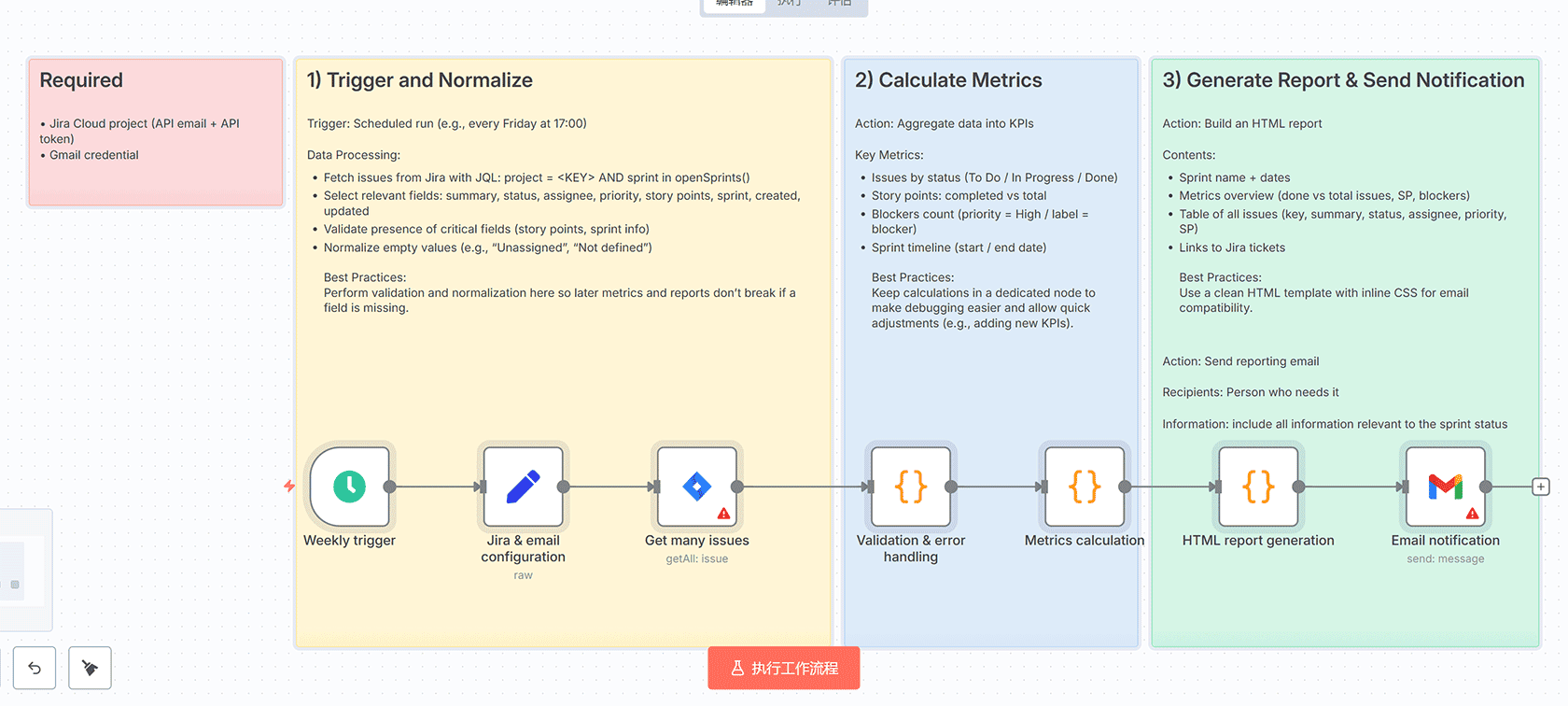 客户入职自动化工作流 - n8n完整客户管理解决方案 | Webhook Google Sheets Trello集成