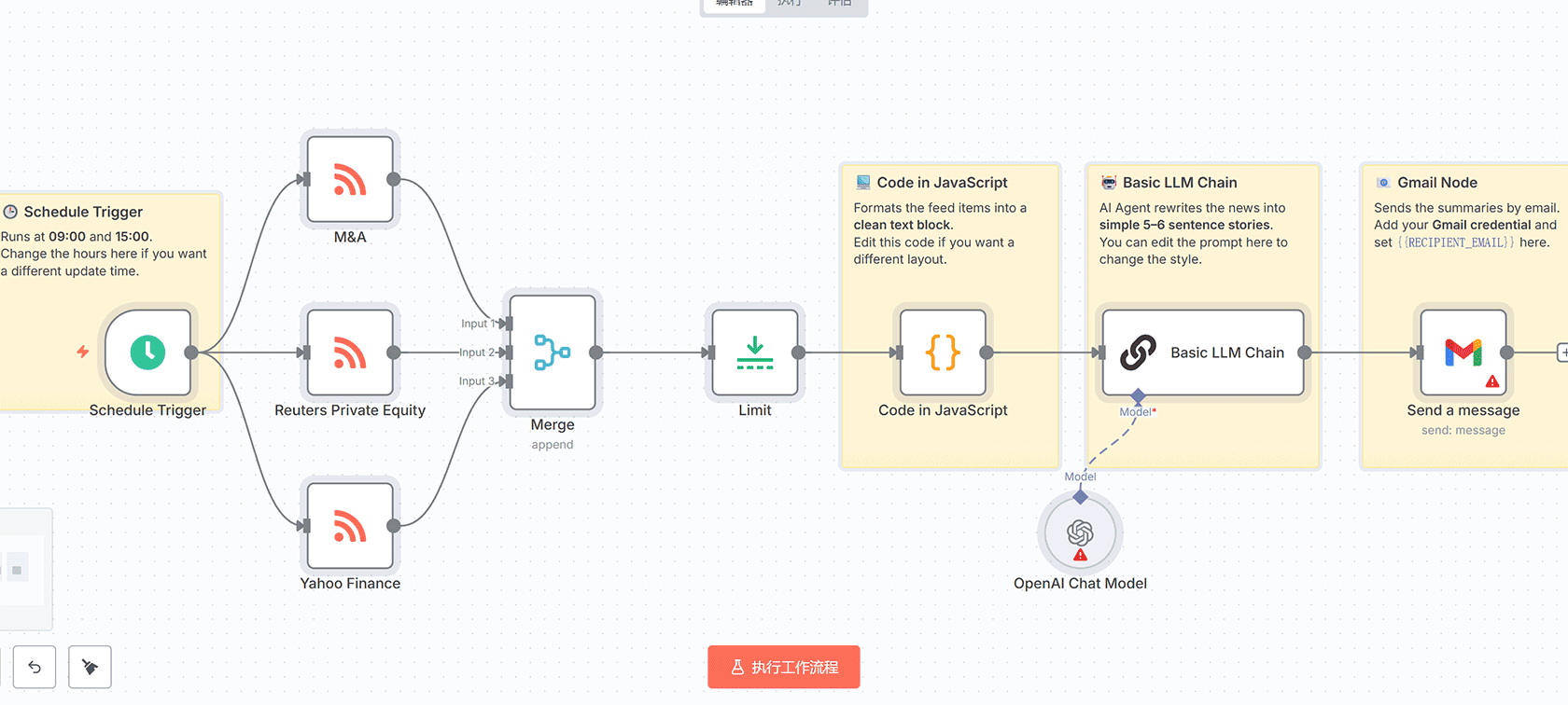 使用n8n自动生成Jira Sprint报告并发送邮件通知 | n8n工作流 | Jira自动化