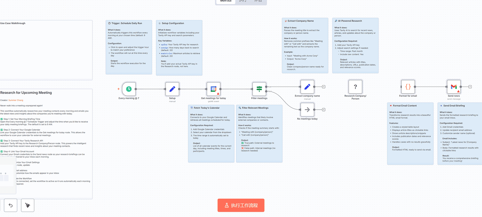 金融新闻AI摘要与邮件推送n8n工作流 - Schedule Trigger RSS Feed OpenAI自动化