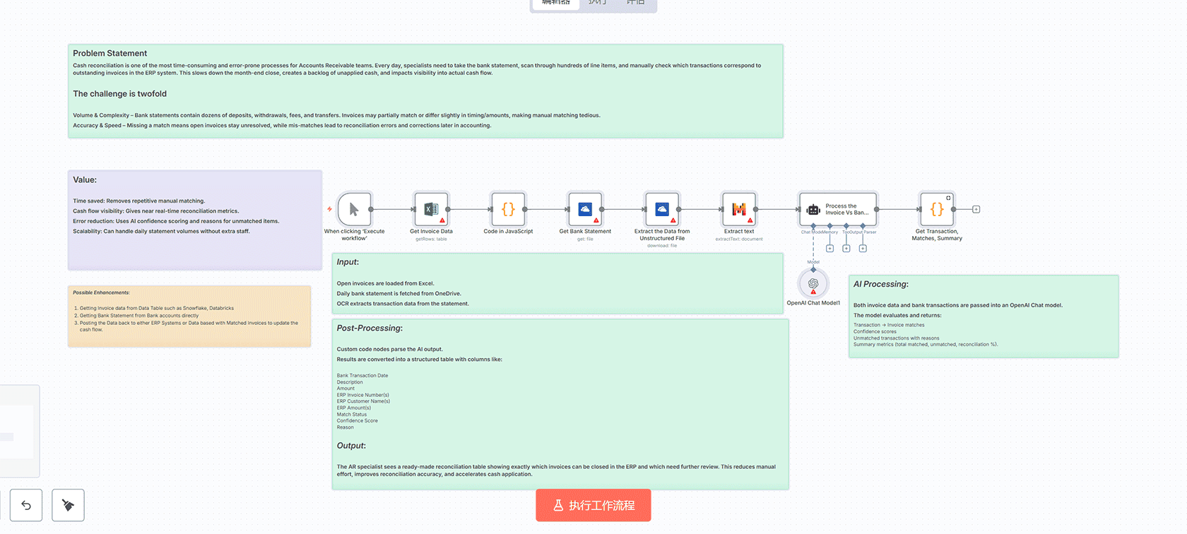 使用Tavily AI自动研究会议联系人 - n8n智能会议准备助手工作流