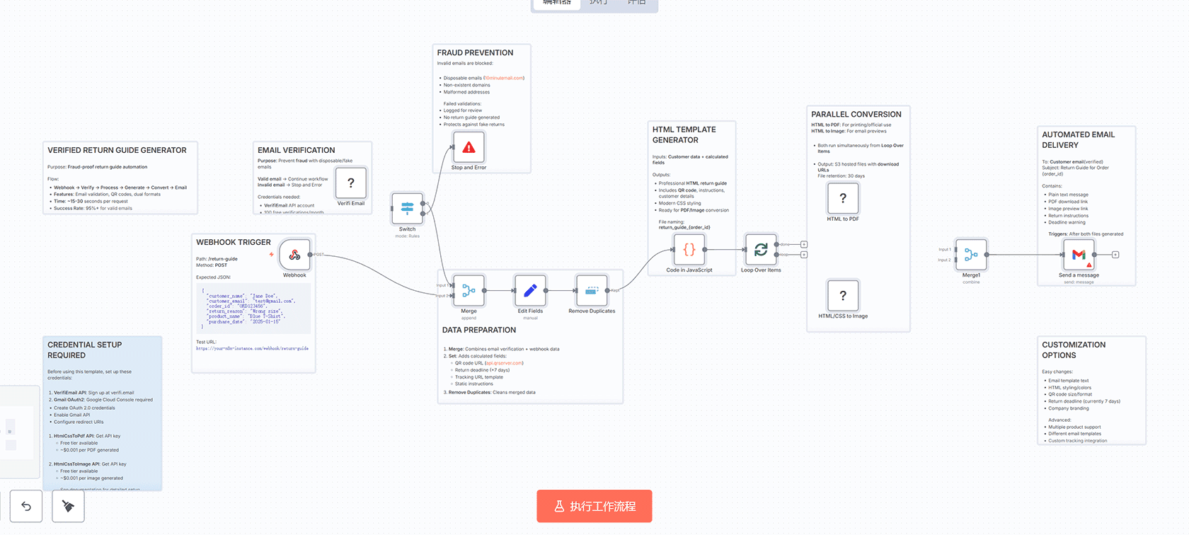 FAX内容提取自动化工作流 - 使用Gemini AI智能解析医疗文档 | n8n工作流