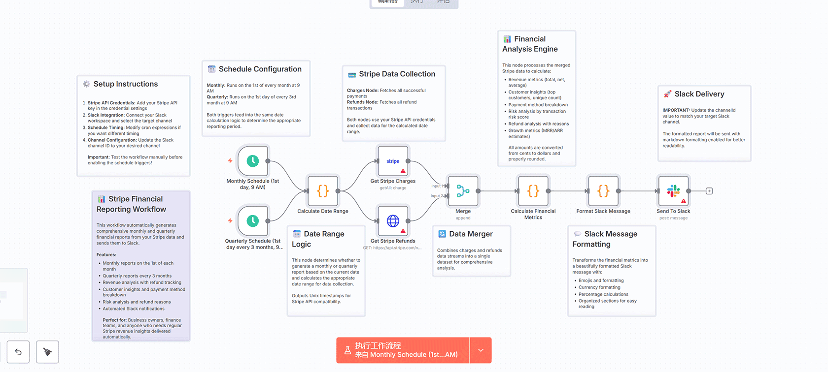 验证产品退货指南生成器 - n8n工作流防欺诈自动化解决方案