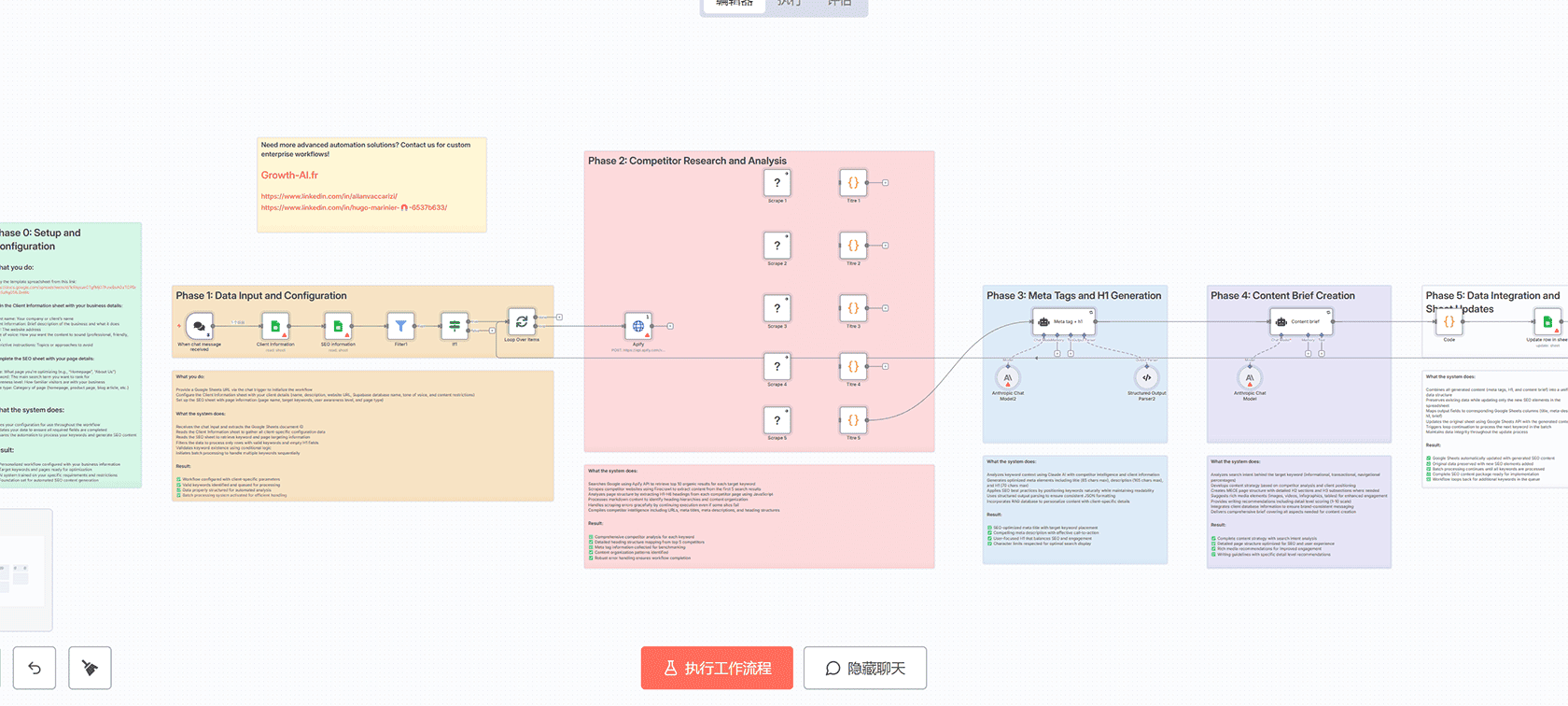 自动化Stripe财务报告到Slack工作流 - n8n数据集成与AI分析