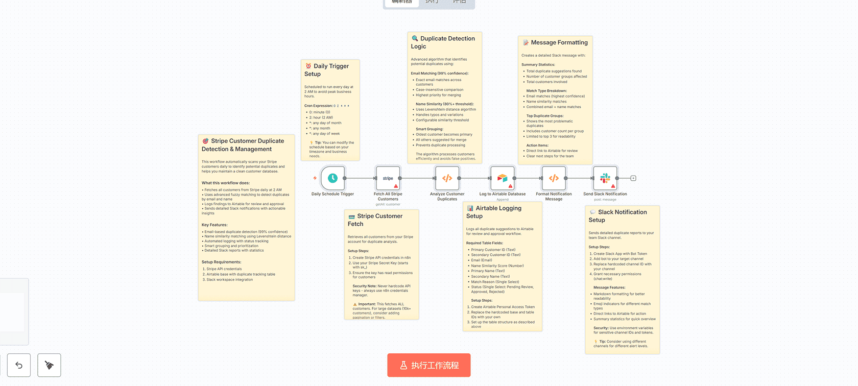 AI驱动的ServiceNow聊天分类与GPT-4事件请求管理器 - n8n工作流解决方案